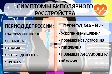 Лечение биполярного расстройства в Калтане